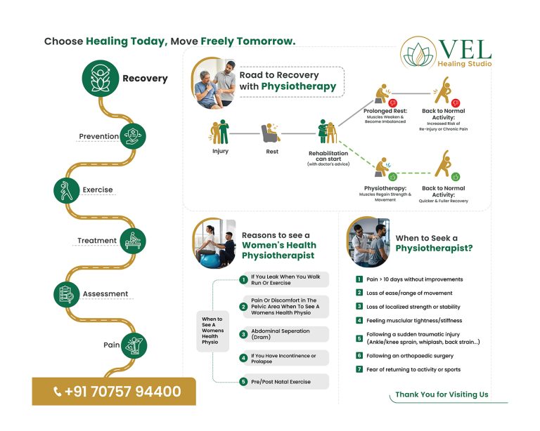 Best wellness center in Kokapet